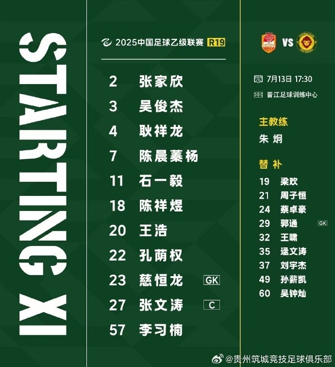 中乙联赛预赛阶段(第19轮）贵州筑城竞技首发