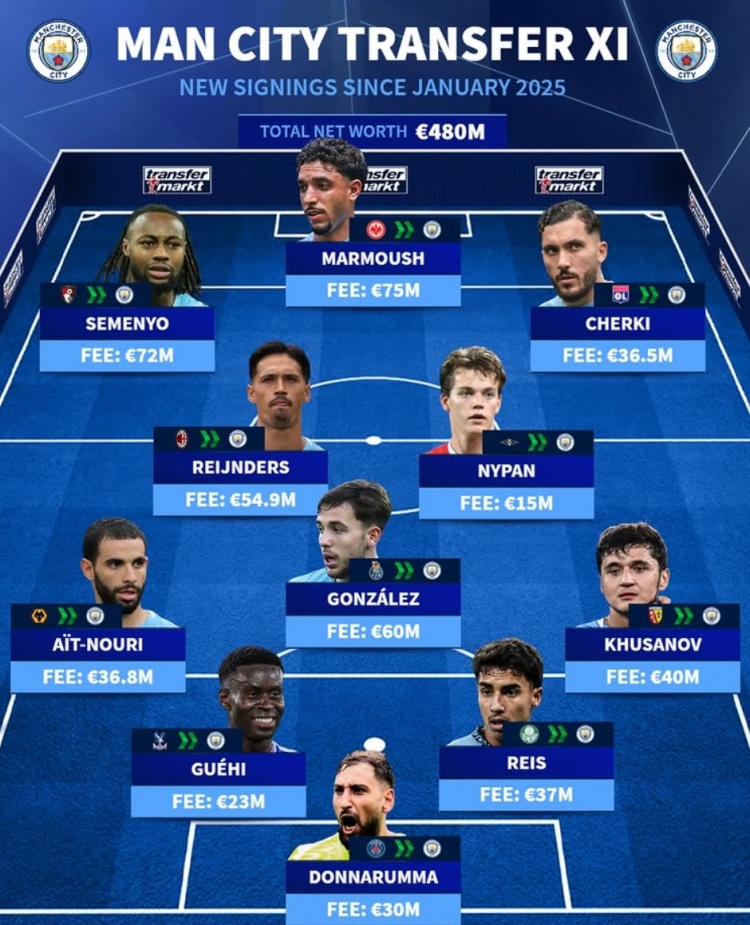 b体育官网-曼城1年内豪掷4.8亿买套首发：塞梅尼奥、格伊领衔，多纳鲁马在列